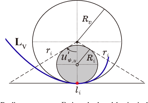 Figure 4 for A Novel Assistive Controller Based on Differential Geometry for Users of the Differential-Drive Wheeled Mobile Robots