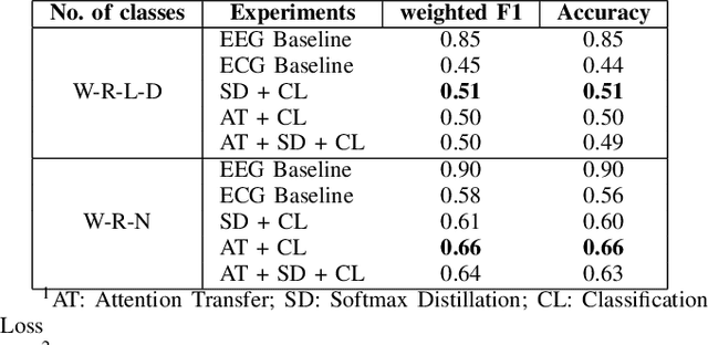Figure 3 for A Deep Knowledge Distillation framework for EEG assisted enhancement of single-lead ECG based sleep staging