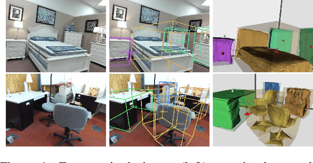 Figure 1 for Total3DUnderstanding: Joint Layout, Object Pose and Mesh Reconstruction for Indoor Scenes from a Single Image