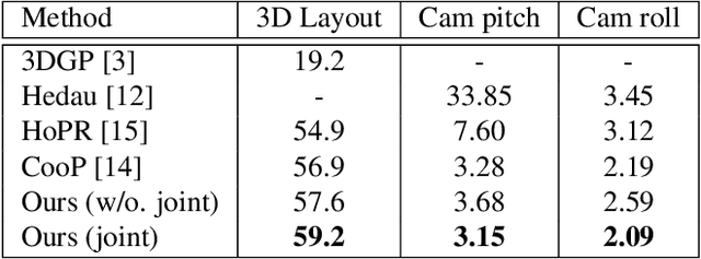 Figure 2 for Total3DUnderstanding: Joint Layout, Object Pose and Mesh Reconstruction for Indoor Scenes from a Single Image