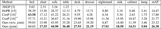Figure 4 for Total3DUnderstanding: Joint Layout, Object Pose and Mesh Reconstruction for Indoor Scenes from a Single Image