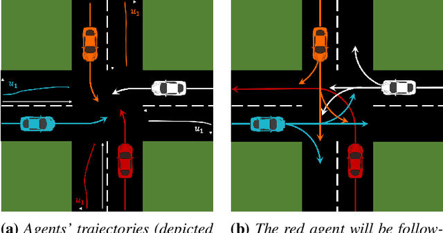 Figure 2 for Implicit Multi-Agent Coordination at Unsignalized Intersections via Topological Inference