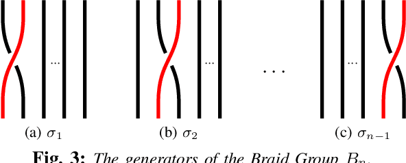 Figure 3 for Implicit Multi-Agent Coordination at Unsignalized Intersections via Topological Inference