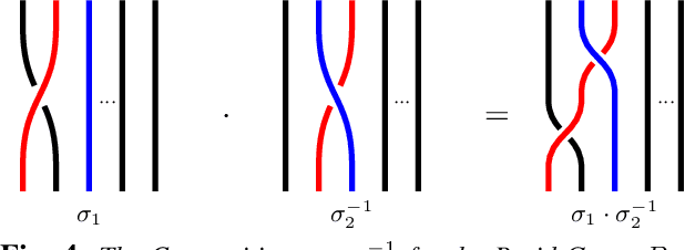 Figure 4 for Implicit Multi-Agent Coordination at Unsignalized Intersections via Topological Inference