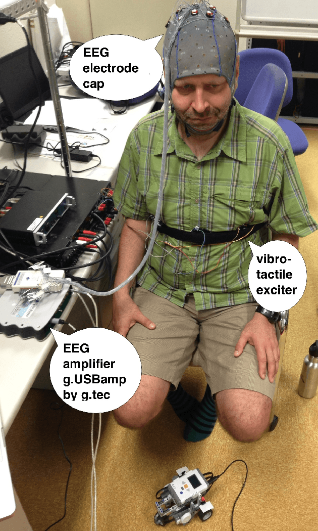 Figure 2 for Multi-command Chest Tactile Brain Computer Interface for Small Vehicle Robot Navigation