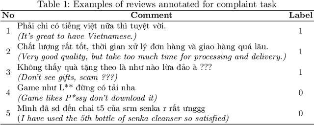 Figure 1 for Vietnamese Open-domain Complaint Detection in E-Commerce Websites