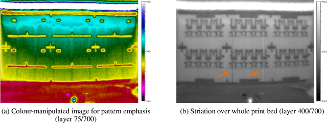 Figure 3 for Deep Learning based pipeline for anomaly detection and quality enhancement in industrial binder jetting processes