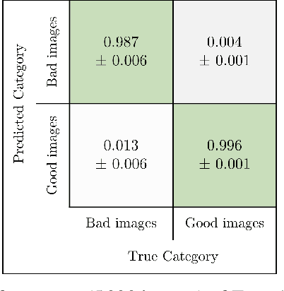 Figure 4 for Deep Learning based pipeline for anomaly detection and quality enhancement in industrial binder jetting processes