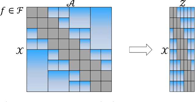 Figure 3 for Top-$k$ eXtreme Contextual Bandits with Arm Hierarchy