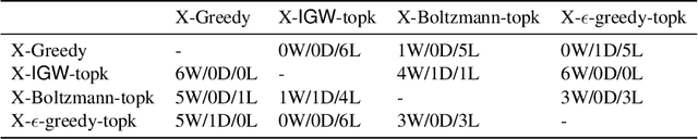 Figure 4 for Top-$k$ eXtreme Contextual Bandits with Arm Hierarchy