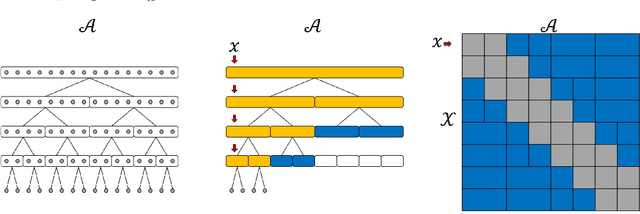 Figure 1 for Top-$k$ eXtreme Contextual Bandits with Arm Hierarchy