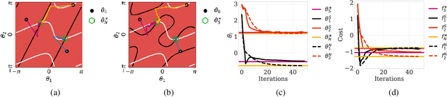 Figure 2 for Convergence of Learning Dynamics in Stackelberg Games