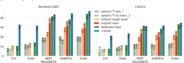 Figure 2 for Always Keep your Target in Mind: Studying Semantics and Improving Performance of Neural Lexical Substitution