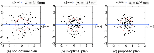 Figure 4 for Optimization of measurement configurations for geometrical calibration of industrial robot