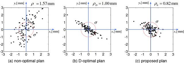 Figure 2 for Optimization of measurement configurations for geometrical calibration of industrial robot