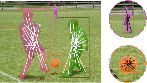 Figure 1 for Real-time Instance Segmentation with Discriminative Orientation Maps