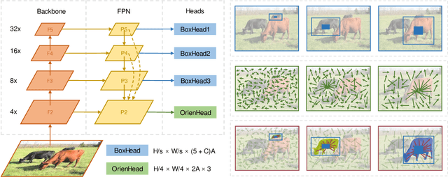 Figure 3 for Real-time Instance Segmentation with Discriminative Orientation Maps