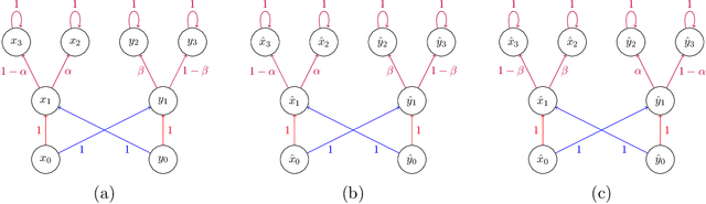 Figure 2 for Provably Efficient Third-Person Imitation from Offline Observation