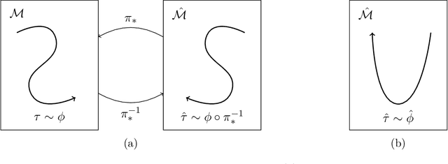 Figure 1 for Provably Efficient Third-Person Imitation from Offline Observation
