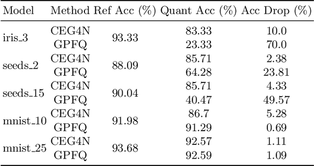 Figure 3 for CEG4N: Counter-Example Guided Neural Network Quantization Refinement