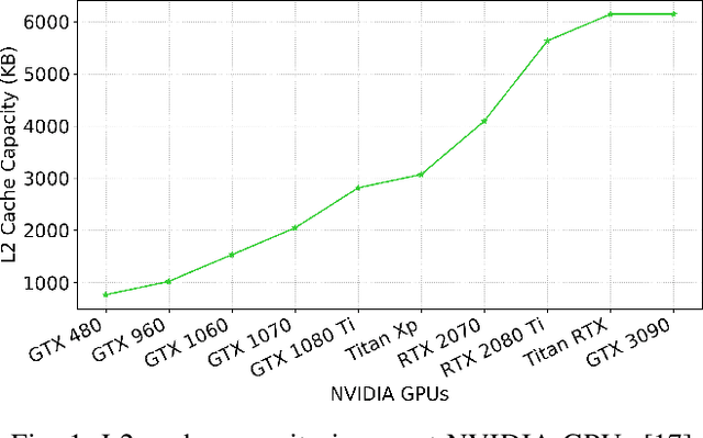 Figure 1 for DeepNVM++: Cross-Layer Modeling and Optimization Framework of Non-Volatile Memories for Deep Learning