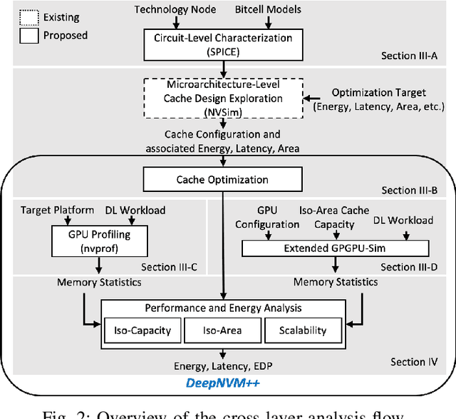 Figure 3 for DeepNVM++: Cross-Layer Modeling and Optimization Framework of Non-Volatile Memories for Deep Learning