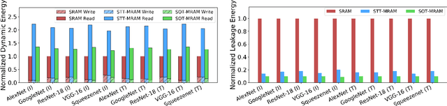 Figure 4 for DeepNVM++: Cross-Layer Modeling and Optimization Framework of Non-Volatile Memories for Deep Learning