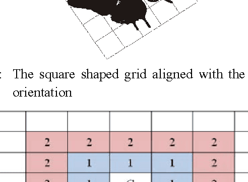 Figure 1 for A Fusion of Labeled-Grid Shape Descriptors with Weighted Ranking Algorithm for Shapes Recognition