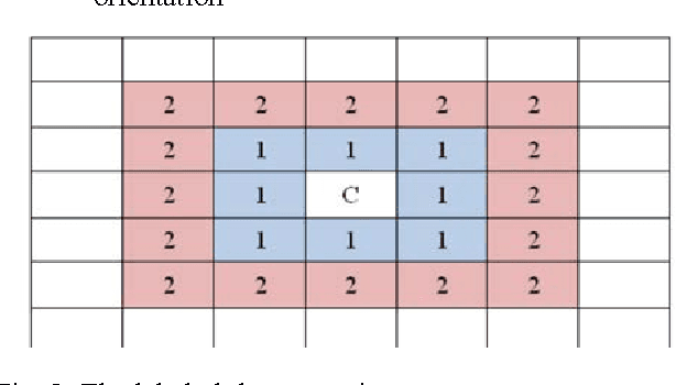 Figure 3 for A Fusion of Labeled-Grid Shape Descriptors with Weighted Ranking Algorithm for Shapes Recognition