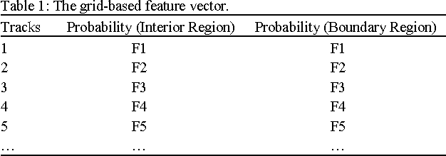 Figure 2 for A Fusion of Labeled-Grid Shape Descriptors with Weighted Ranking Algorithm for Shapes Recognition
