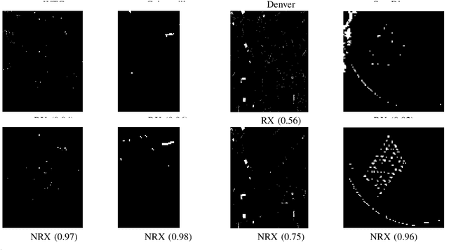 Figure 4 for Efficient Nonlinear RX Anomaly Detectors