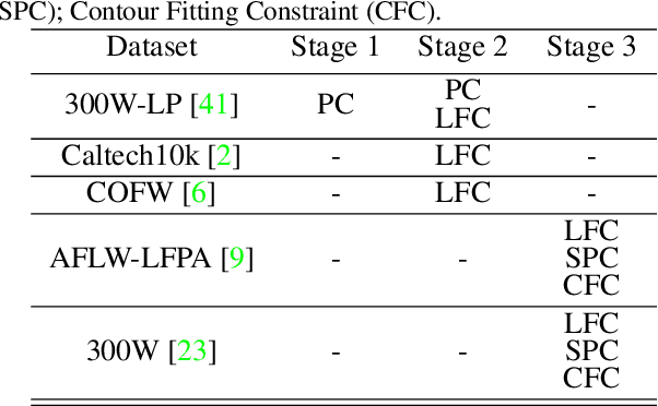 Figure 4 for Dense Face Alignment