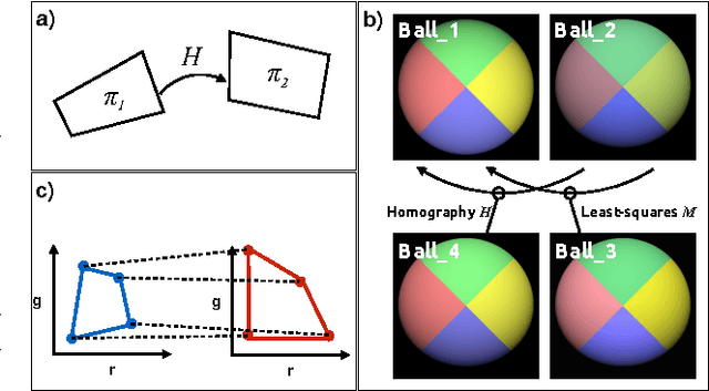 Figure 1 for Color Homography Color Correction
