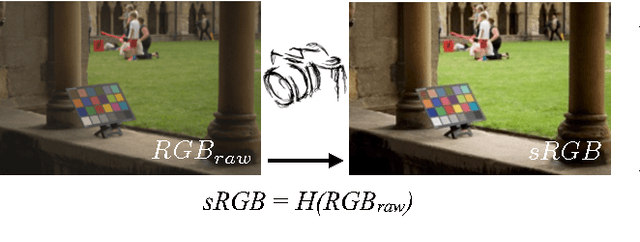 Figure 3 for Color Homography Color Correction