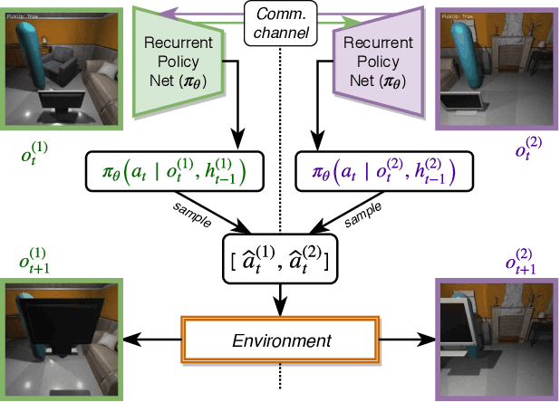 Figure 2 for Two Body Problem: Collaborative Visual Task Completion