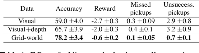 Figure 1 for Two Body Problem: Collaborative Visual Task Completion