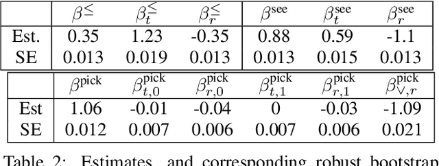 Figure 3 for Two Body Problem: Collaborative Visual Task Completion