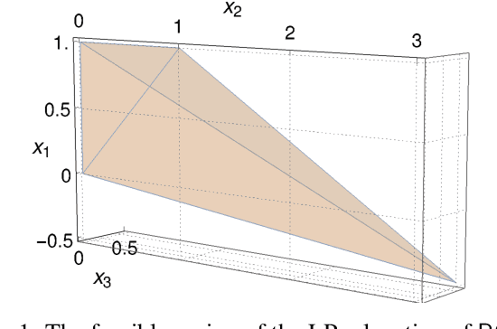 Figure 1 for Adaptive Cut Selection in Mixed-Integer Linear Programming