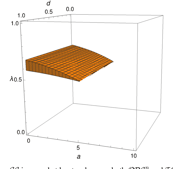Figure 3 for Adaptive Cut Selection in Mixed-Integer Linear Programming