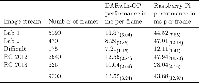 Figure 4 for Addressing the non-functional requirements of computer vision systems: A case study
