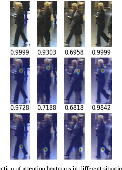 Figure 3 for Concentrated Multi-Grained Multi-Attention Network for Video Based Person Re-Identification