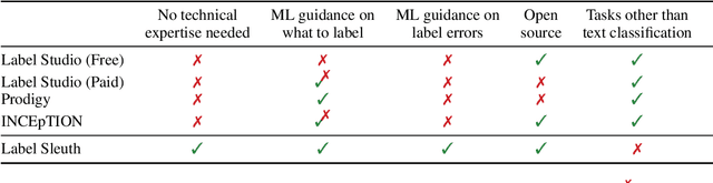 Figure 2 for Label Sleuth: From Unlabeled Text to a Classifier in a Few Hours