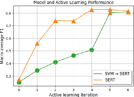 Figure 3 for Label Sleuth: From Unlabeled Text to a Classifier in a Few Hours