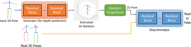 Figure 3 for Can 3D Pose be Learned from 2D Projections Alone?