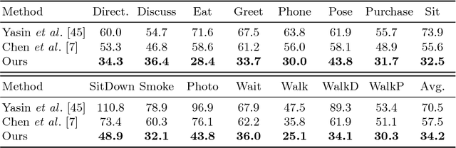 Figure 2 for Can 3D Pose be Learned from 2D Projections Alone?