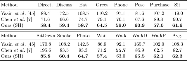 Figure 4 for Can 3D Pose be Learned from 2D Projections Alone?