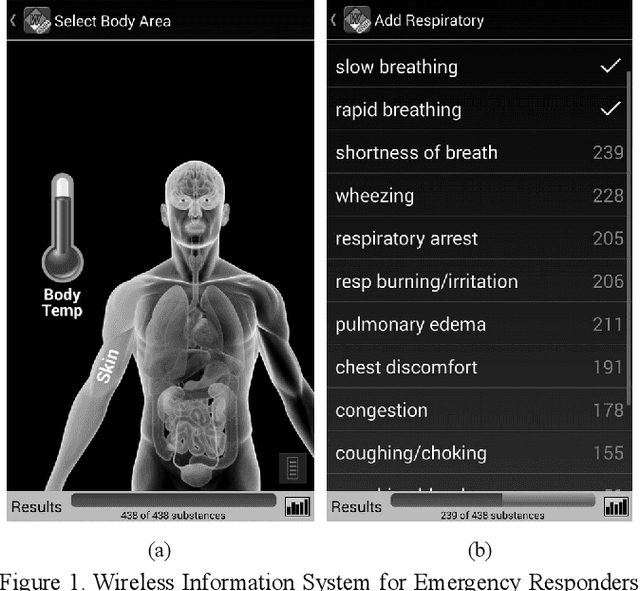 Figure 1 for An AI model for Rapid and Accurate Identification of Chemical Agents in Mass Casualty Incidents