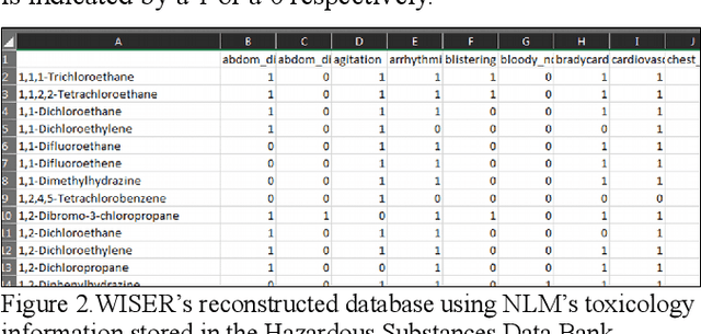 Figure 2 for An AI model for Rapid and Accurate Identification of Chemical Agents in Mass Casualty Incidents