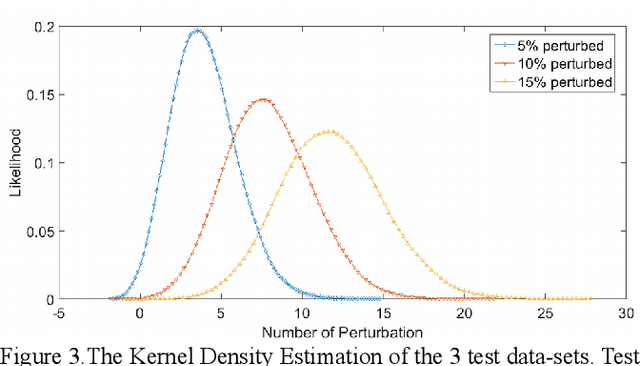 Figure 3 for An AI model for Rapid and Accurate Identification of Chemical Agents in Mass Casualty Incidents