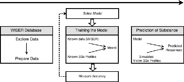 Figure 4 for An AI model for Rapid and Accurate Identification of Chemical Agents in Mass Casualty Incidents